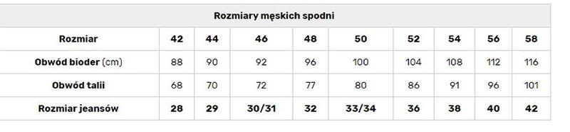 Idealne dopasowanie spodni