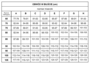 Odkryj, jakie są rozmiary miseczek stanika i jak je dobrać do swojej sylwetki