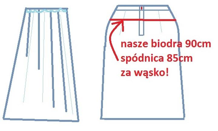 Idealna długość spódnicy do figury