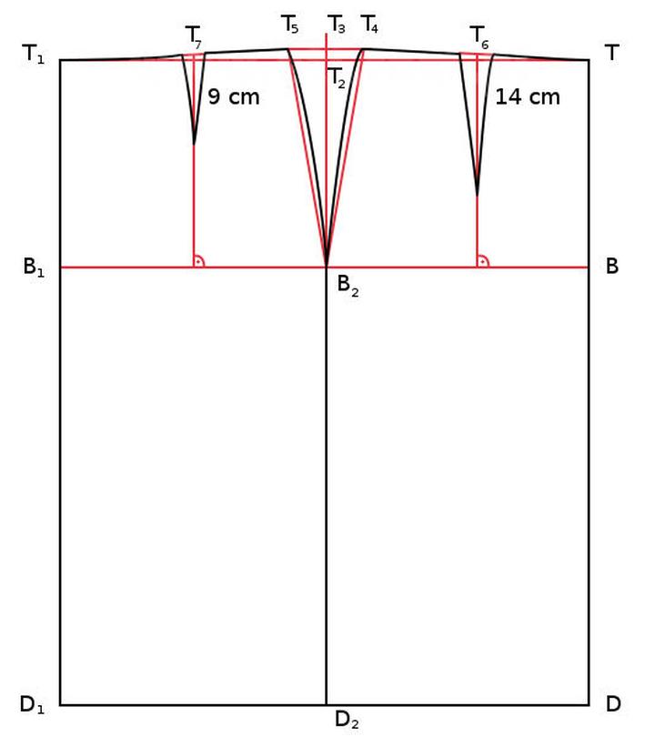 Poradnik krok po kroku szycie