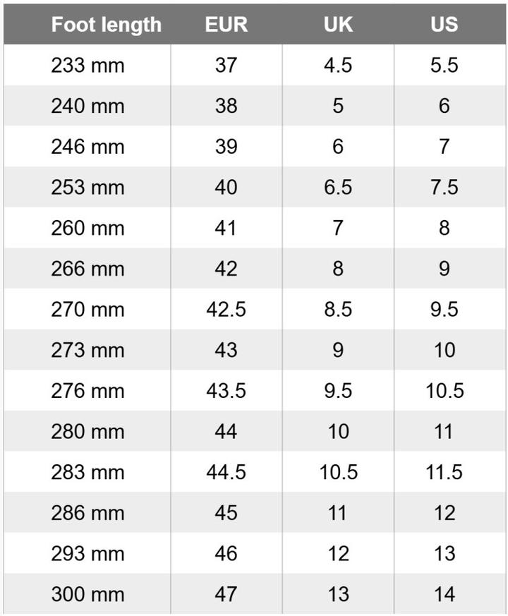 Rozmiar 10 US w EU i UK