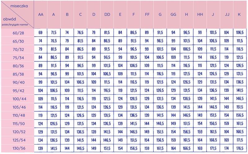 Różnice między polskimi i amerykańskimi rozmiarami biustonoszy