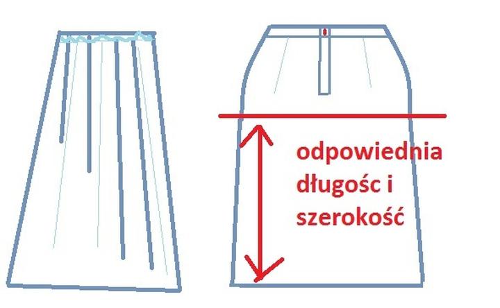 Skracanie spódnicy krok po kroku