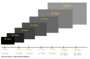 Jak łatwo sprawdzić rozmiar ekranu w laptopie? Poradnik krok po kroku