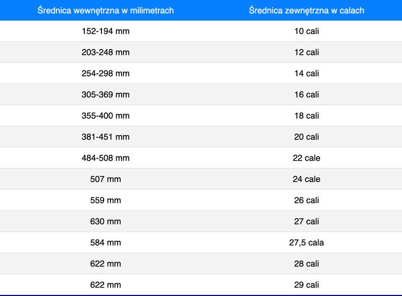 Jak dobrać odpowiedni rozmiar kół roweru do wzrostu dziecka?