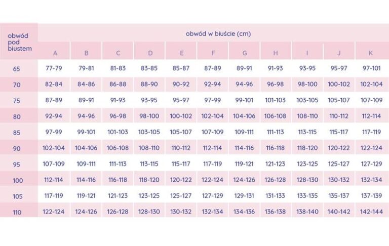 Jak przeliczyć rozmiar 90e na polskie standardy?