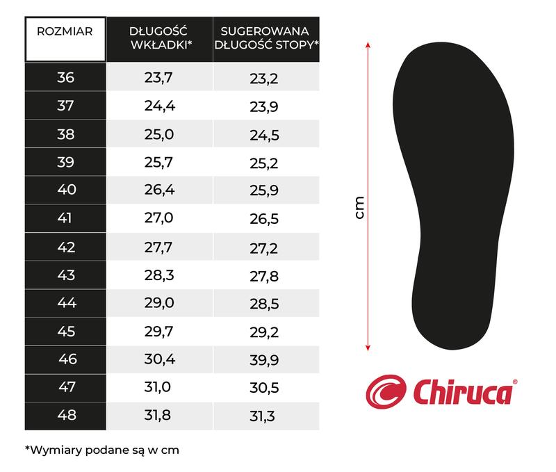 Jaką z przeliczeń otrzymasz przy długości wkładki 13,5? Sprawdź rozmiar!