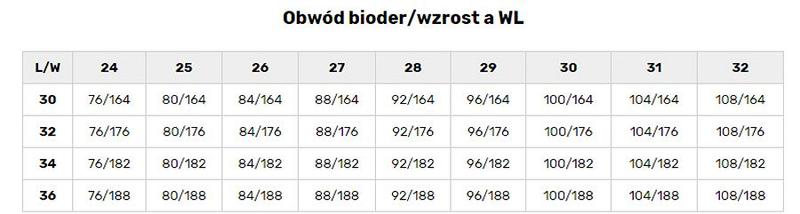 Jakie właściwości ma rozmiar 25x32? Odkryj jego zastosowania!