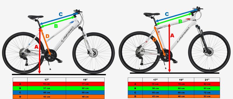 Dobór rozmiaru ramy roweru