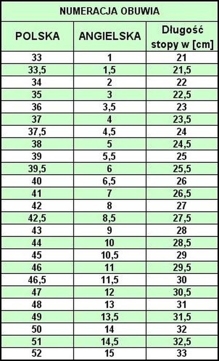 Rozmiar 3 5 w różnych markach obuwia