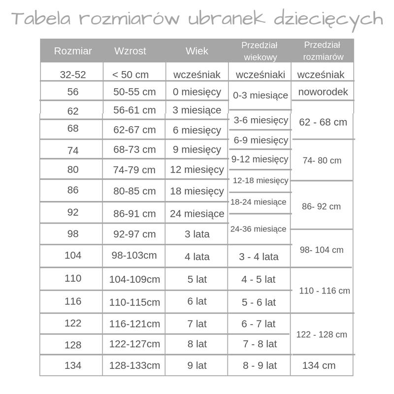 Różnice rozmiarów między producentami