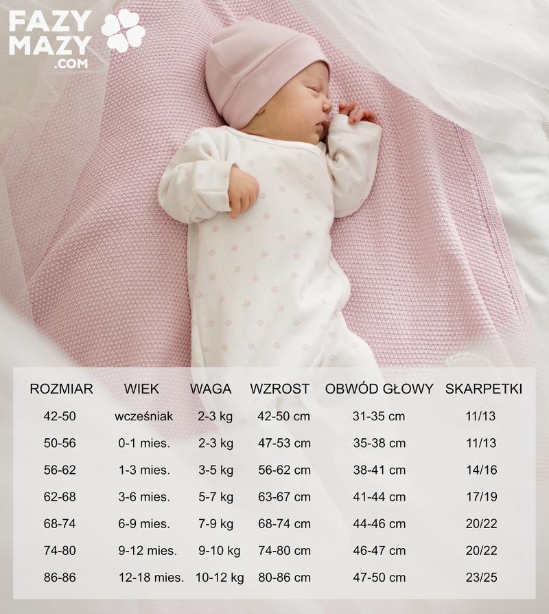 Standardy i tabele rozmiarów niemowlęcych