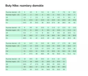 Jak 25 cm przekłada się na rozmiar buta Nike? Sprawdź, co musisz wiedzieć!