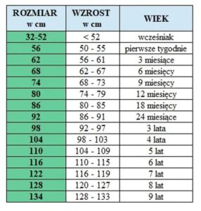 Jak dobrać idealny rozmiar dla maluszka w wieku 5 miesięcy?