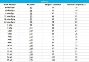 Rozmiar 158 – do jakiego wieku jest najczęściej stosowany?