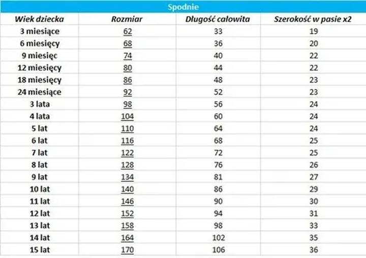 Rozmiar 158 – do jakiego wieku jest najczęściej stosowany?
