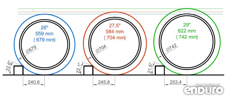 Obliczanie idealnego rozmiaru kół