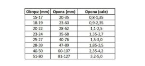 Jak dobrać odpowiedni rozmiar opon do roweru?