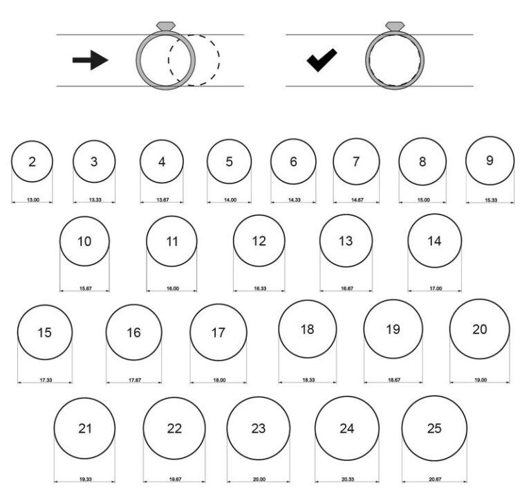Jak dobrać rozmiar pierścionka? Średnica 17 mm – co to oznacza?