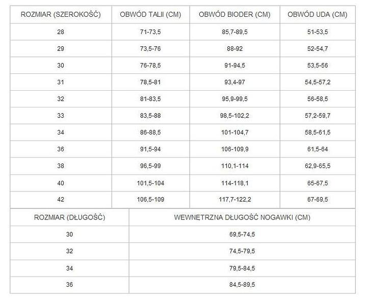Odkryj sekrety: jak odczytywać rozmiary spodni, by zawsze dobrze wyglądać