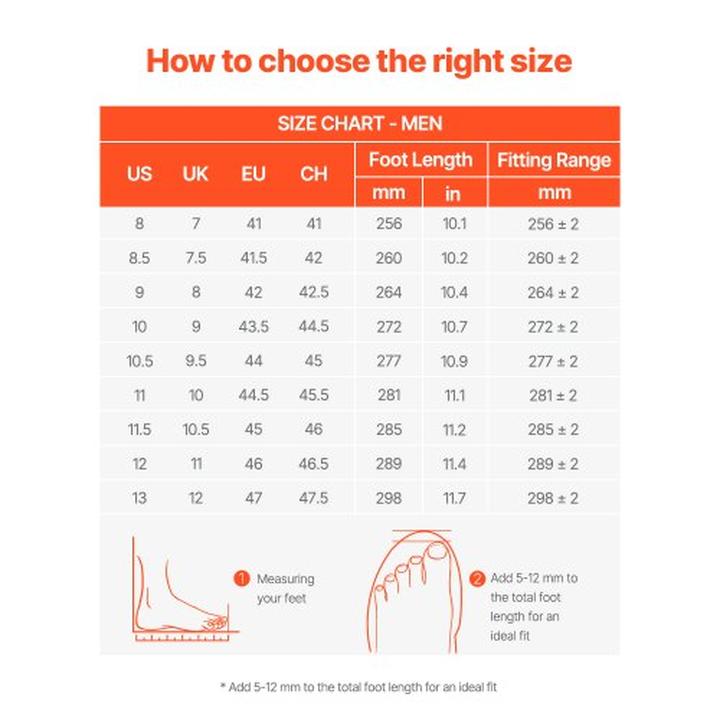 Porównanie rozmiarówek